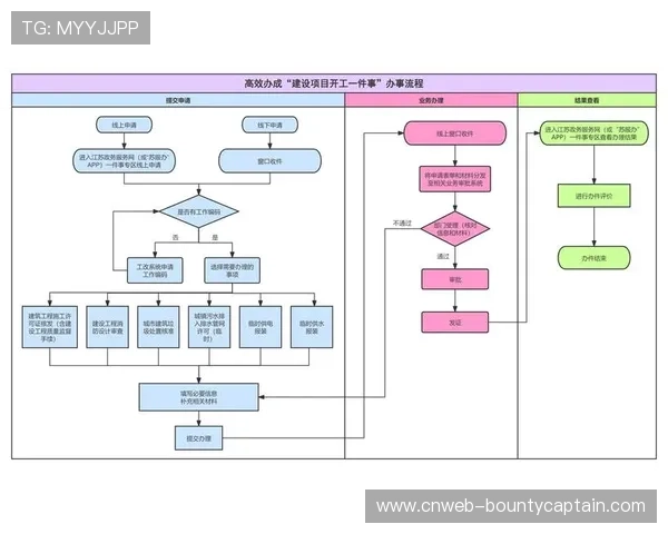 多部门联动机制深化落地 构建赛事审批一站式服务流程